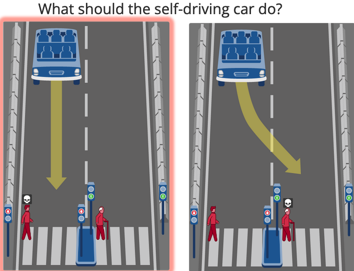esempio di quesito in caso di incidente non evitabile da parte di auto a guida autonoma